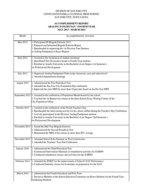 PASIG CPS WEEKLY ACCOMPLISHMENT REPORT/August 6 .